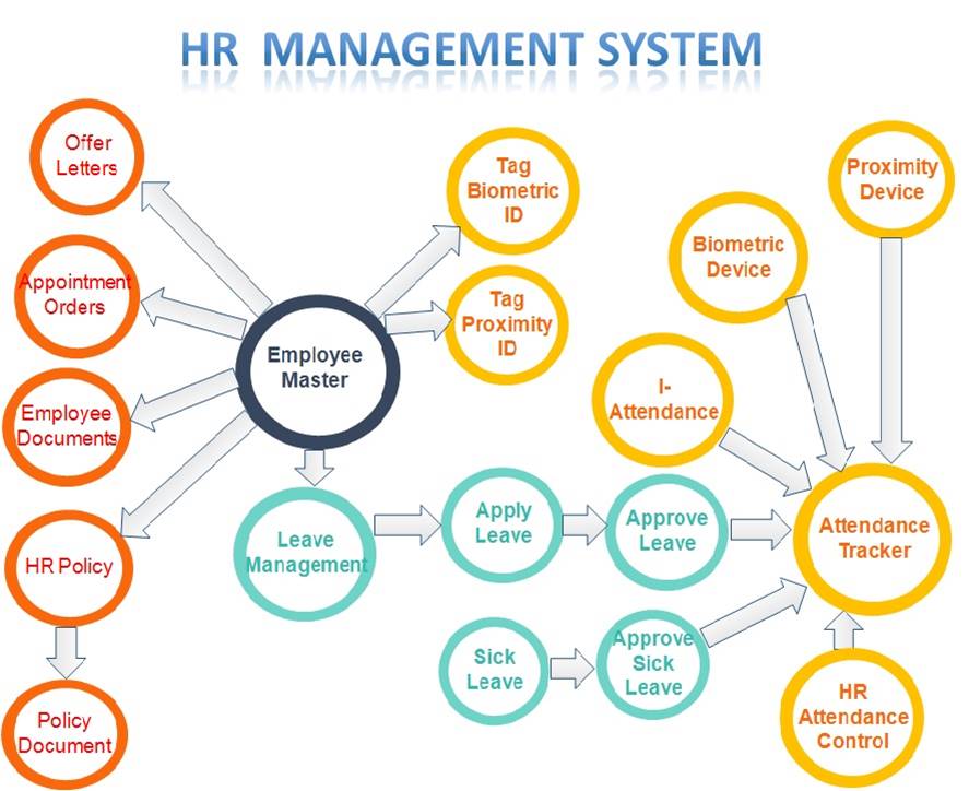 Intune HR